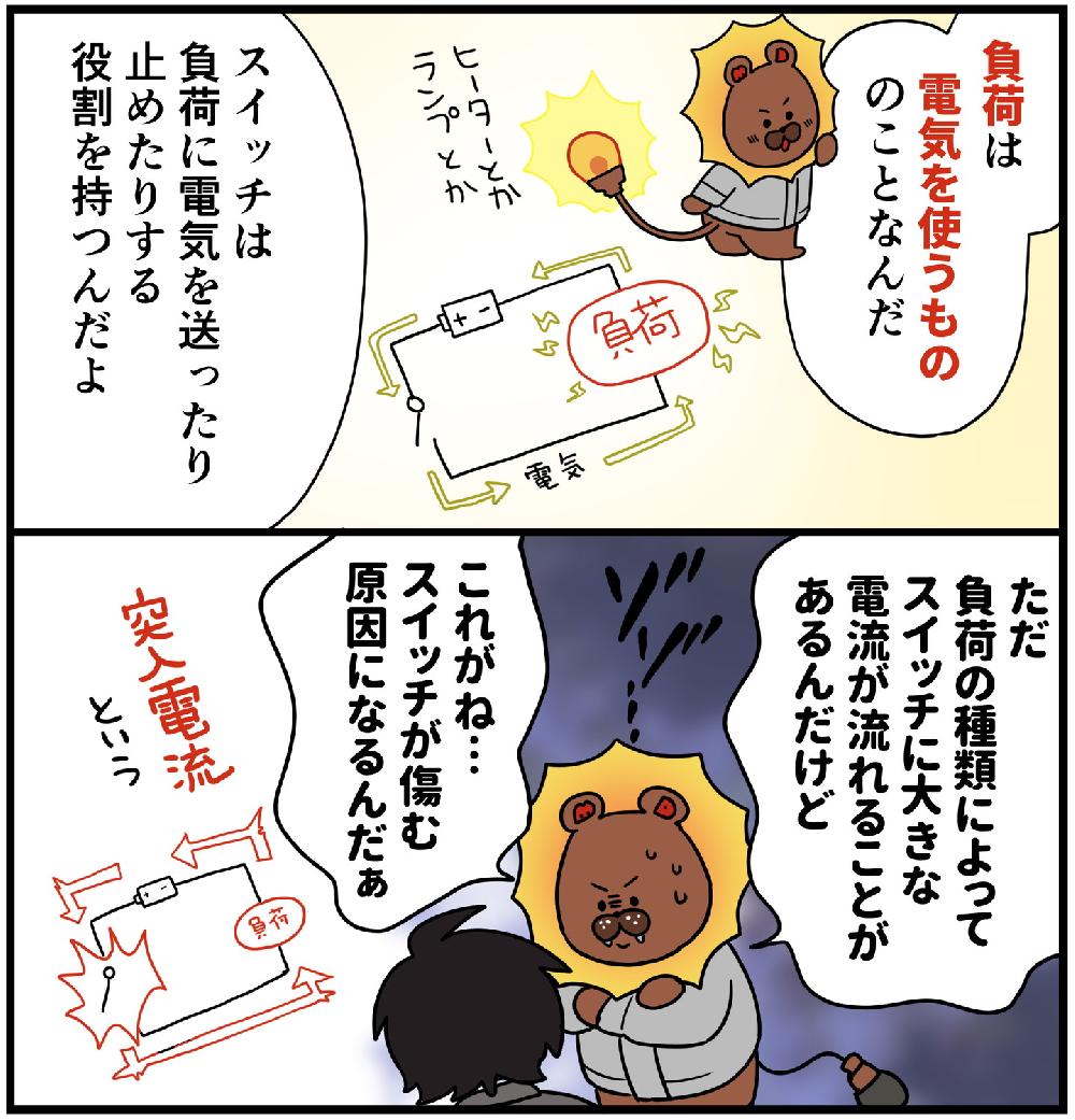 負荷についての説明